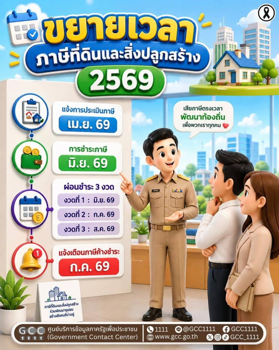 ขยายเวลาภาษีที่ดินและสิ่งปลูกสร้าง 2569